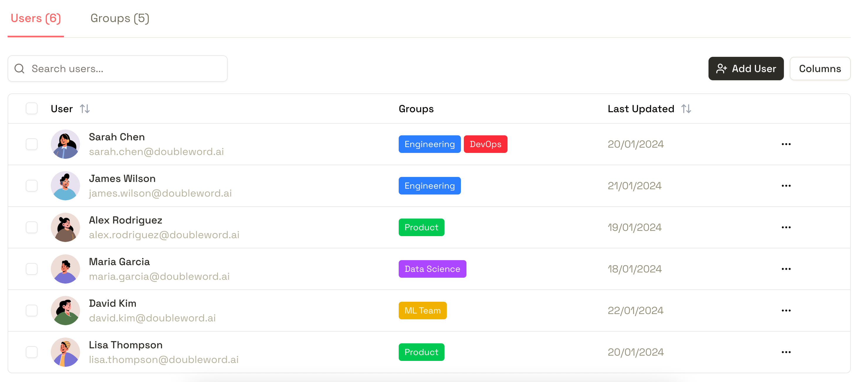 Control Layer Users & Groups Interface